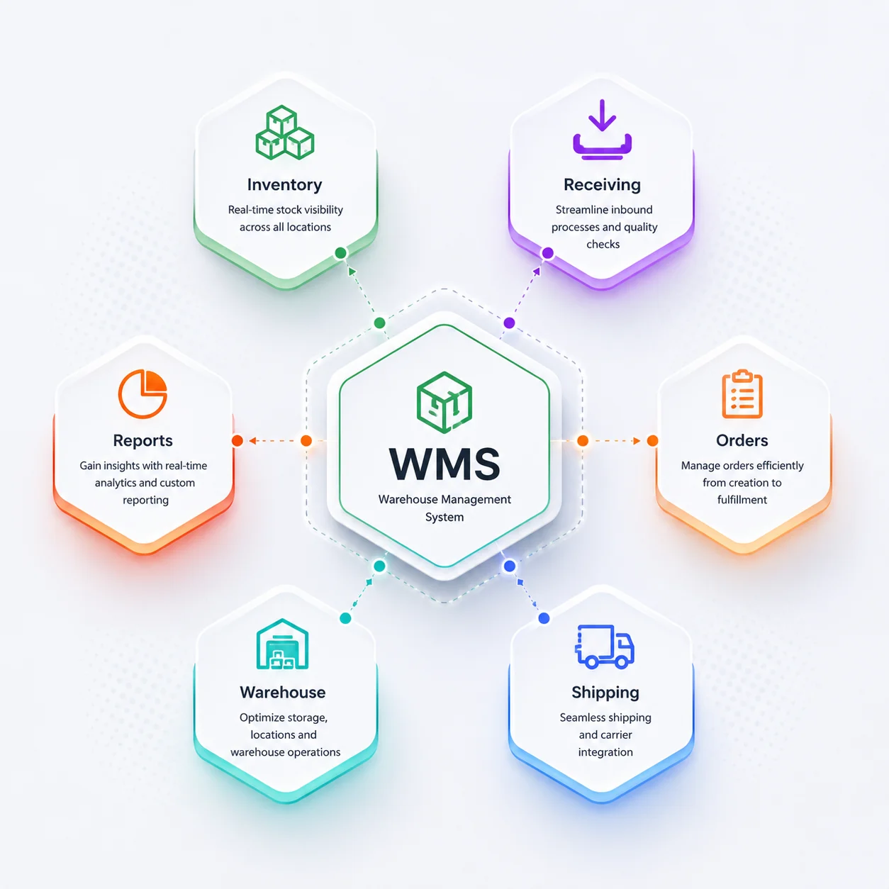 Everything You Need to Run Your Warehouse in One Platform